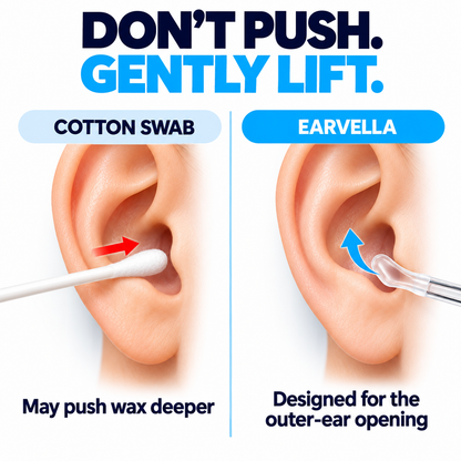 Earvella outer-ear care comparison